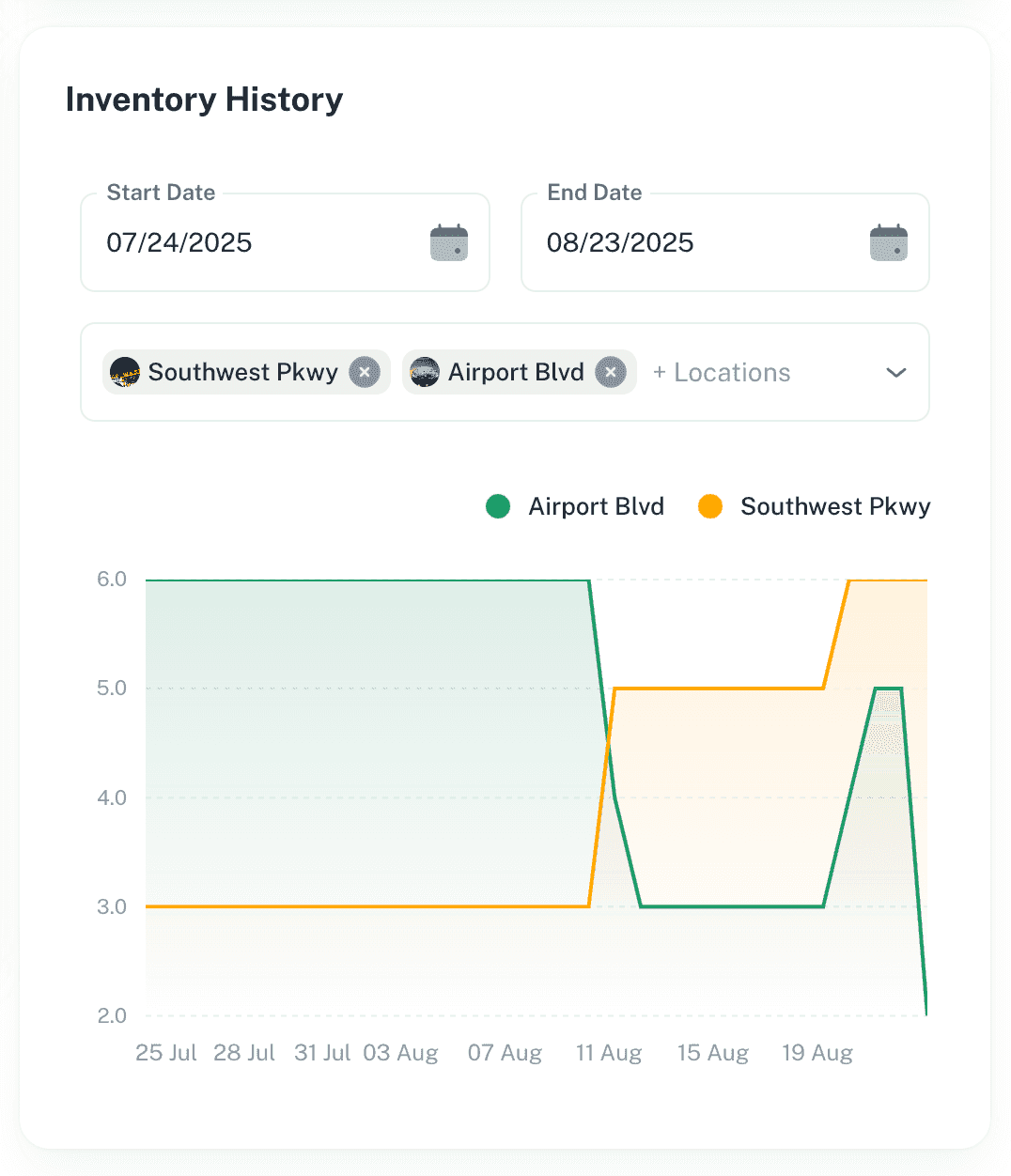 Inventory Analytics