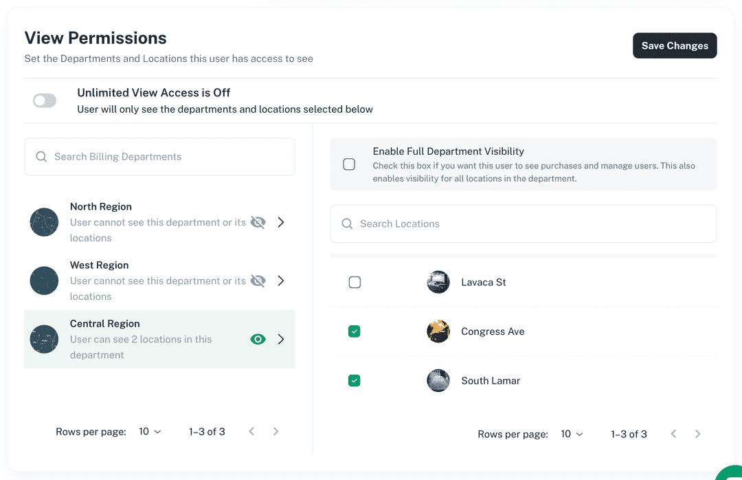 User View Permissions